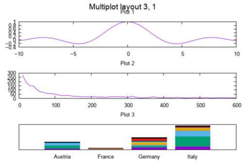 Gnuplot - Image 3